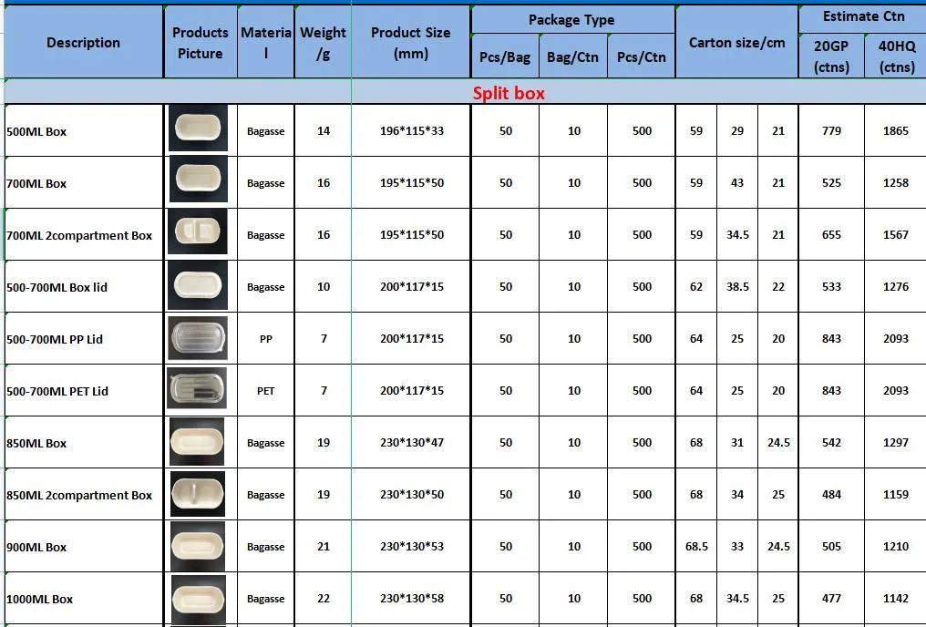 Durable Recyclable PP Lid for 500ml and 700ml Biodegradable Sugarcane Bagasse Box Factory Supply